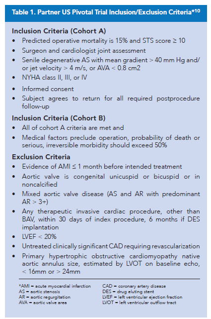  aortic stenosis who are deemed inoperable owing to comorbid conditions.