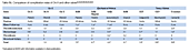 table5b sm Comparison of Mechanical and Tissue Heart Valve Performance