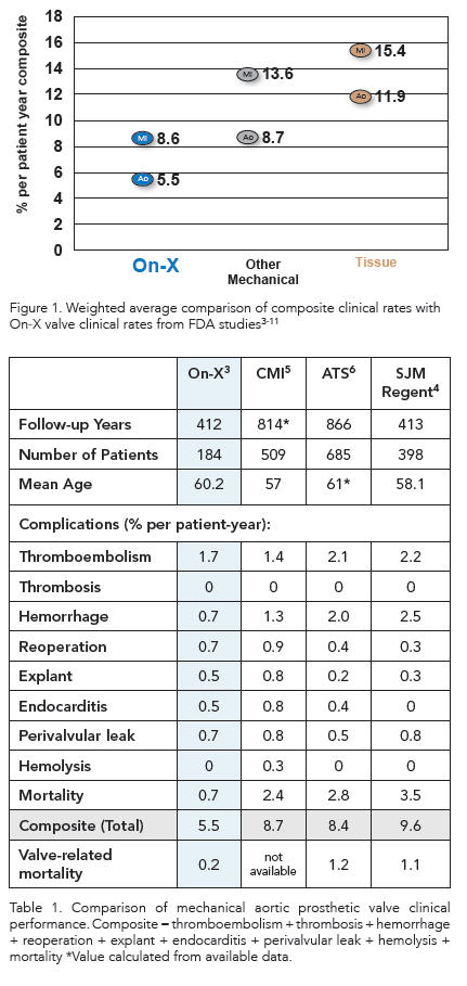 3 1 2011 7 19 57 AM Clinical Comparison of FDA Approval Studies