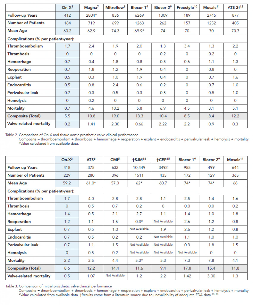 3 1 2011 7 20 24 AM 850x1024 Clinical Comparison of FDA Approval Studies