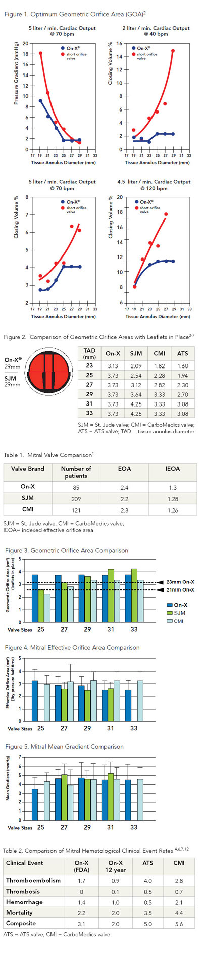 Optimal flow in a mitral valve